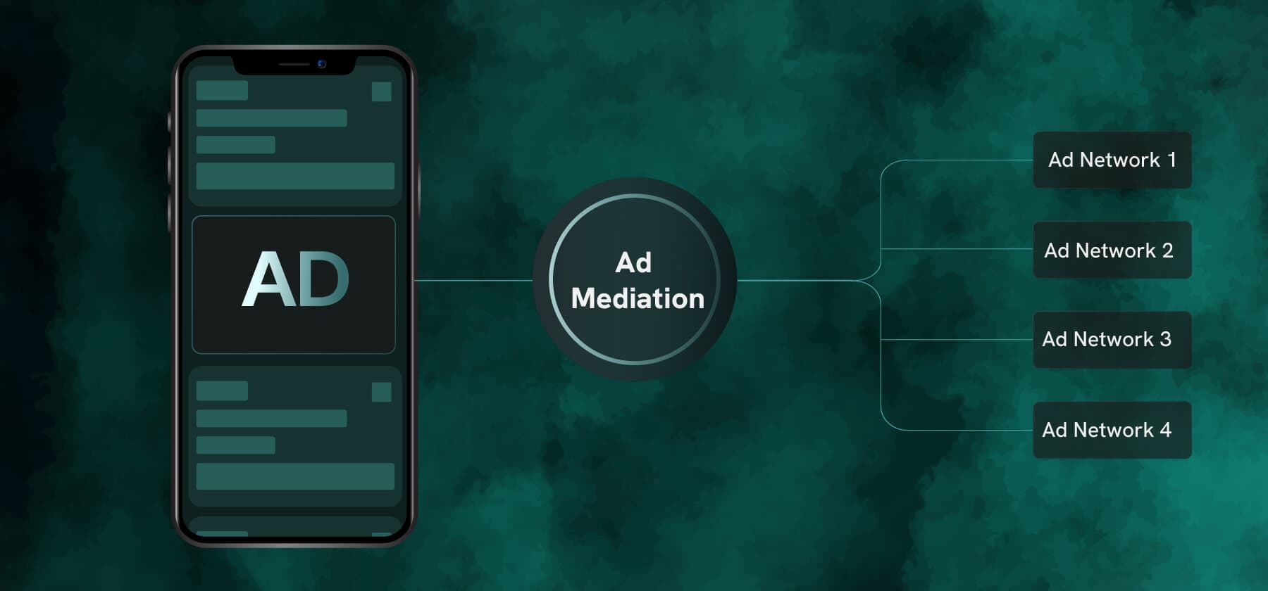 How to choose the best ad mediation platforms How to choose the best ad mediation platforms