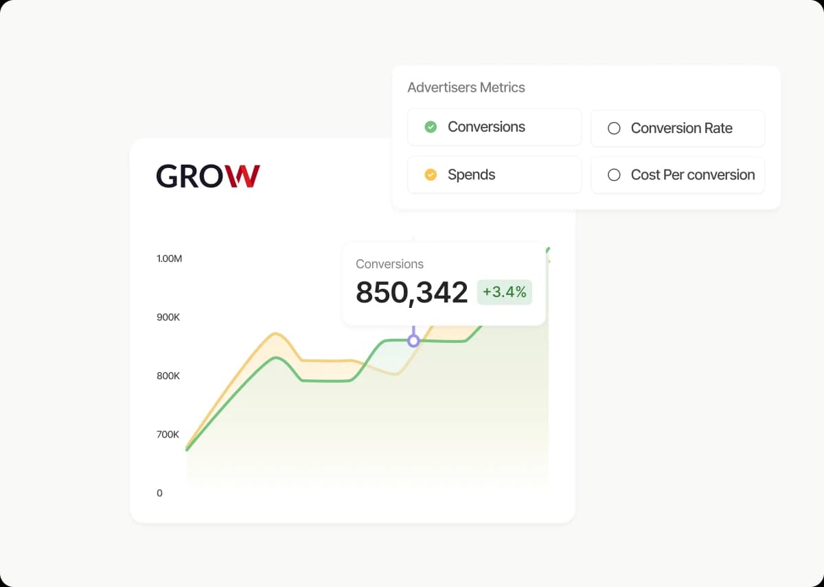 Analytics for advertisers Analytics for advertisers
