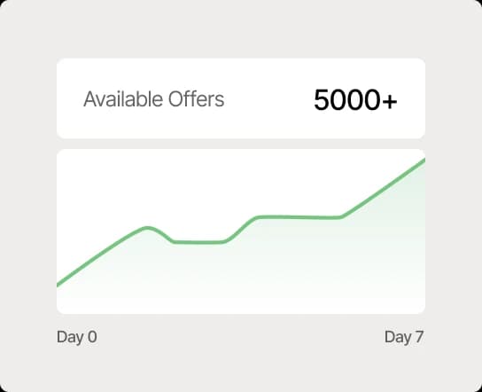 Available offers 5K+ Available offers 5K+