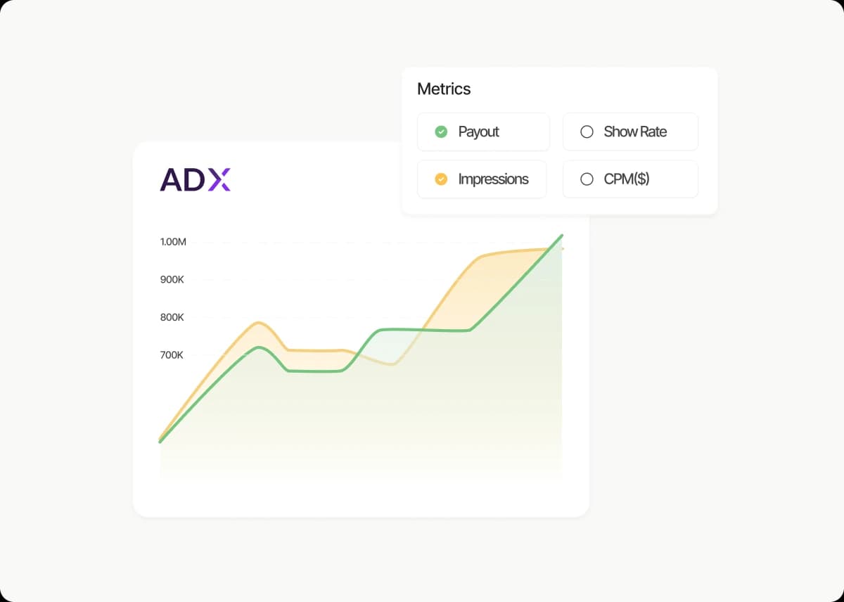 Real time Analytics Real time Analytics